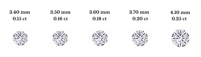 CARAT WEIGHT