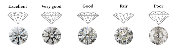DIAMOND CUT SCALE