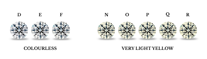 DIAMOND WHITENESS SCALE 